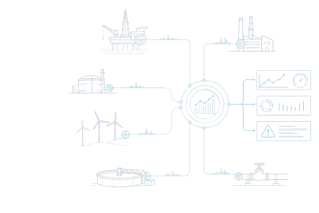 Inveya IoT & Operational Intelligence — Real-Time Telemetry & Monitoring